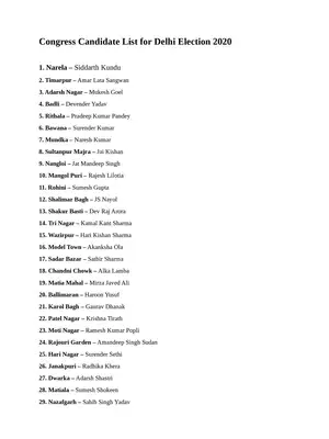 Congress Candidate List Delhi Assembly Election 2020