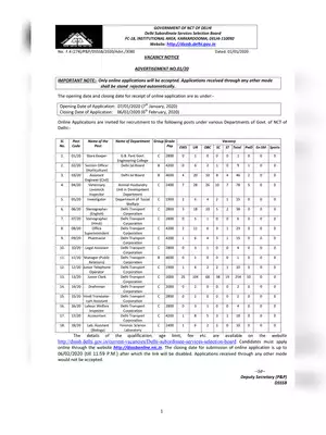 DSSSB Recruitment Notification 2020 For Various Group B, C Posts