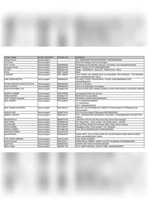 Hanumangarh  Bhamashah Enrollment Center List
