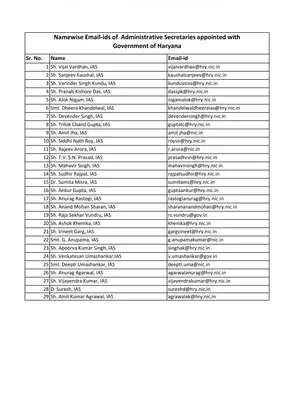 Namewise Email-ids of Administrative Secretaries Haryana