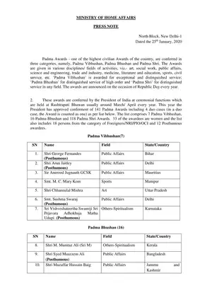 Padma Awardees List 2020