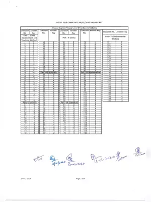 UPTET 2019  Official Answer Key For Primary Level Exam