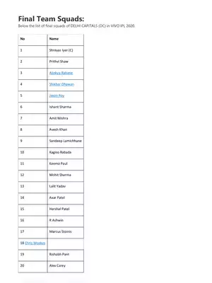 VIVO IPL 2020 Delhi Capital (DC) Players List