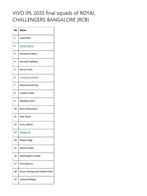 VIVO IPL 2020 Royal Challengers Bangalore (RCB) Players List