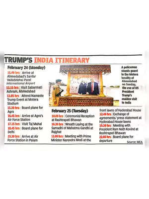 Donald Trump’s India Visit 2020 Itinerary & Schedule