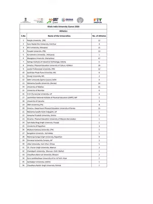 Khelo India University Games 2020 Odisha Athletics & List