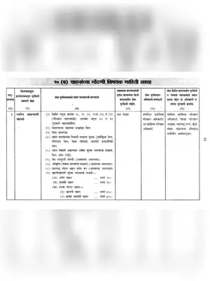 Maharashtra Vehicle Registration Information Chart Marathi