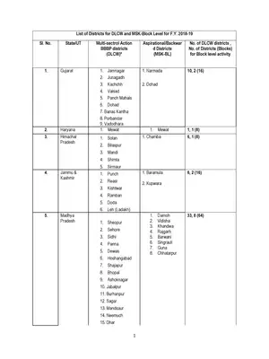 Mahila Shakti Kendras (MSK) List District Wise