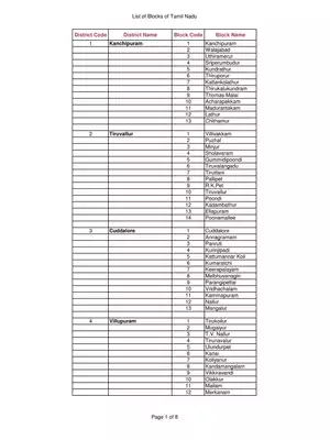 Tamil Nadu District Block List