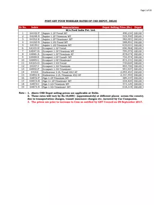 CSD Car Rate List Delhi Depot