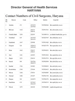 Haryana Government Civil Surgeons List