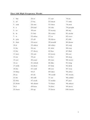 High Frequency Words List
