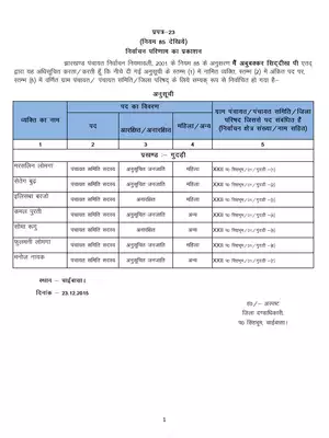 Jharkhand Panchayat Samiti Members List Hindi