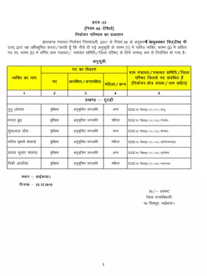 Jharkhand Village Panchayat  Mukhiya List Hindi