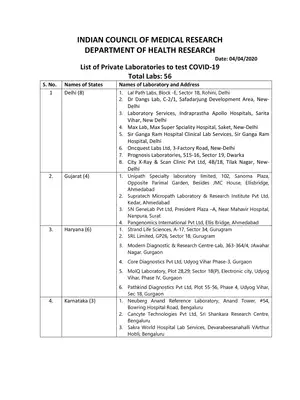 List of Private Laboratories to test COVID-19