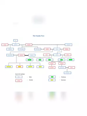 Mahabharata Family Tree Chart