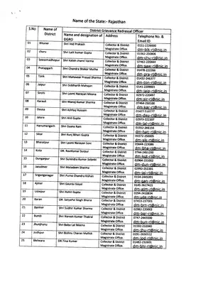 Rajasthan District Wise Grievance Redressal Officer List