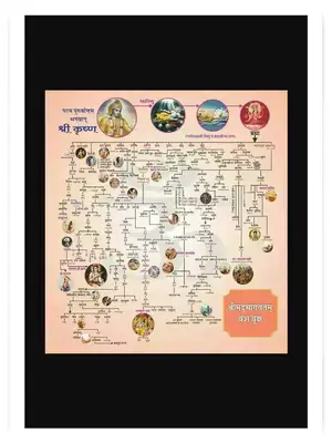 Shri Bhagavad Gita Family Tree Hindi