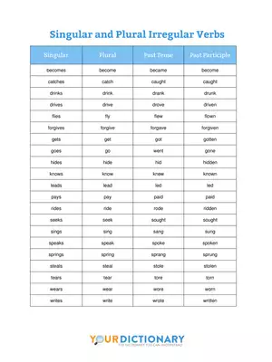 Singular and Plural Irregular Verbs List