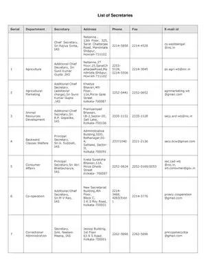 West Bengal Secretaries List