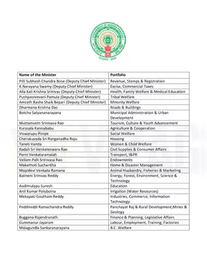 AP Council Ministers List 2019