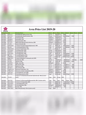 Avra Catalog Price List