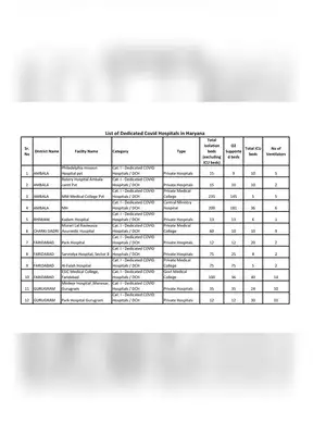 COVID-19 Hospitals List in Haryana