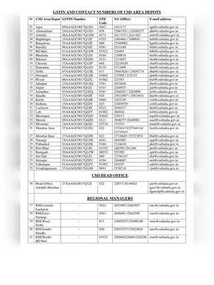CSD Area Depots GSTIN and Contact Numbers List