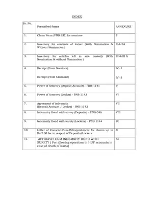 Punjab National Bank all Claim Forms List PDF