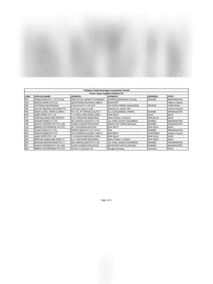 Telangana Forien Liquor Suppliers Address list