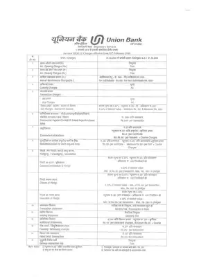 Union Bank of India Demat Charge Structure
