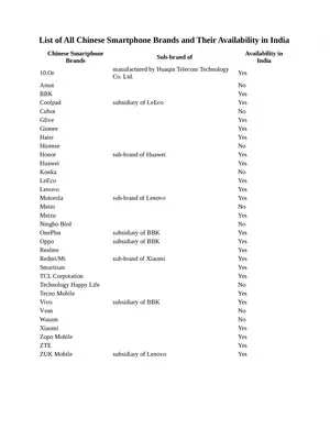 Chinese Mobile Company List in India PDF