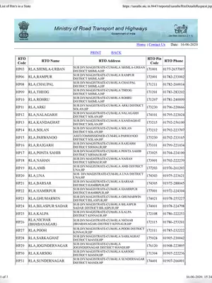 List of All RTO Code Himachal Pradesh