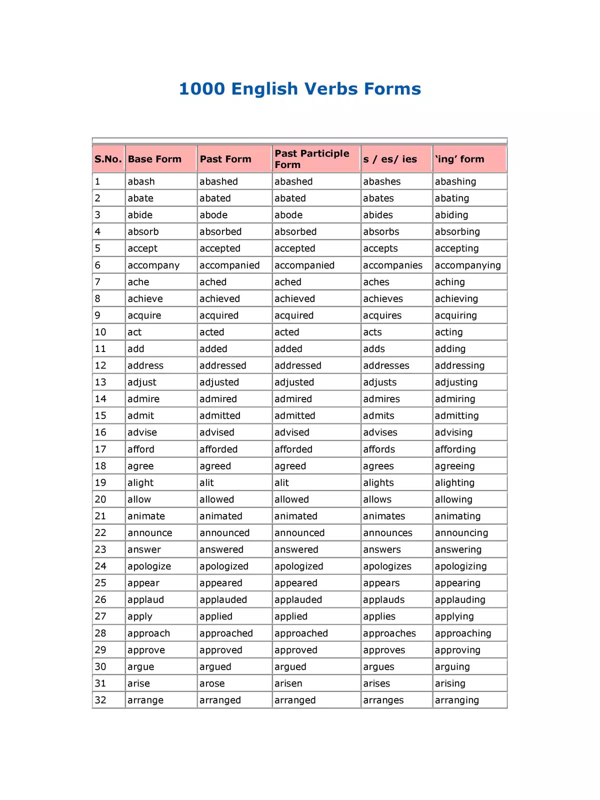 Verbs Forms List