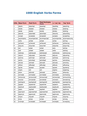Verbs Forms List