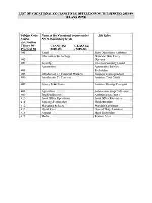 CBSE Vocational Courses List