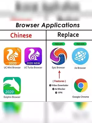 China Apps Alternative Indian Apps PDF