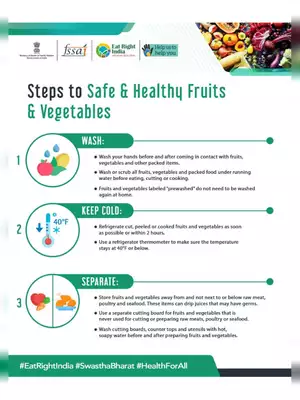 FSSAI Fruits and Vegetables Safety Guidelines