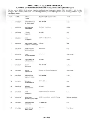 HSSC Clerk (Group-D) Department List 2020