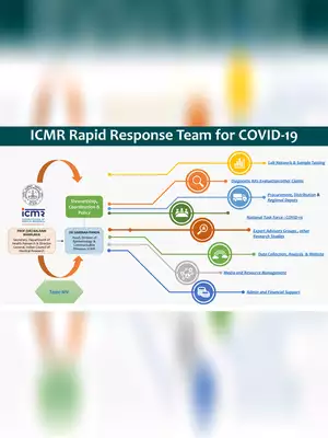 ICMR Rapid Response Team for COVID-19