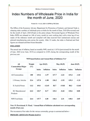 India Wholesale Price Index for June 2020