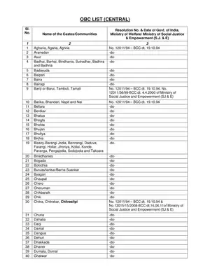 Odisha OBC (Central) List