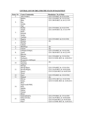 Rajasthan Central List of OBCs