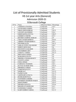 B.Boroorah Merit List 2020
