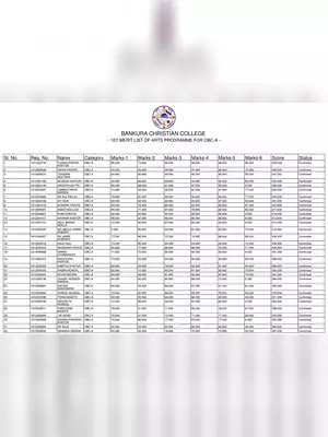 Bankura Christian College Merit List 2020