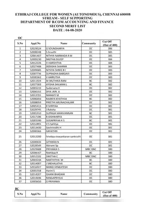 Ethiraj College Selection List (Self-Supporting) 2020