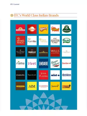 ITC Indian Brands List PDF