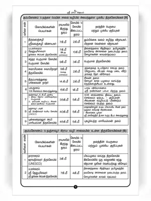 Kumbakonam Temples List Tamil