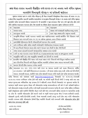 RTE Gujarat Admissions 2020-21 Advertisement Gujarati