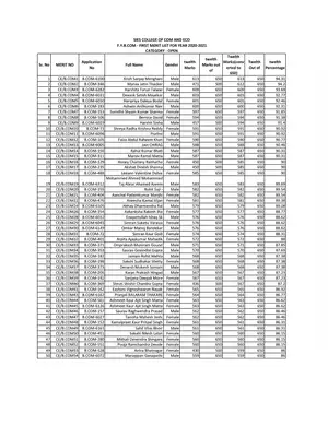 SIES College Merit List 2020-21